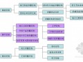 建筑工程施工现场管理基本内容培训讲义（40页）