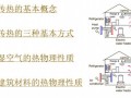 围护结构传热原理与计算PPT78页