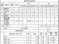 [江苏]2012年商城智能化系统工程量清单报价（全套）