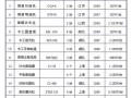 [广州]产业园临电施工方案（临电平面布置图）