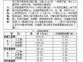 浙江某宾馆土建工程造价分析（2006-10）