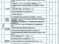 [广东]建筑施工安全检查标准评分表（JGJ59—2011）