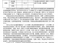 [硕士]贵州草海铁路货场及专用线项目可行性研究[2010]