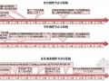 [知名房企]2012年项目开发计划及成本经营计划(60页)