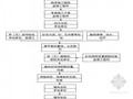 [安徽]办公楼装饰装修工程监理大纲