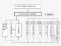 [北京]防汛应急预案