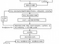 广西省某高速公路监理工作流程图（全套70个）