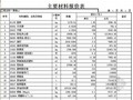 钢结构工程清单报价实例