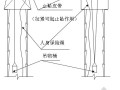 [贵州]某地下室深基坑围护结构施工方案（人工挖孔桩）