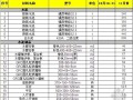 2012年11月杭州建筑材料价格信息（全）