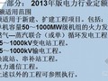 2013年版电力建设工程计价规定宣贯（建筑工程概预算定额）42页