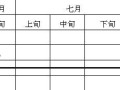 公路工程路基高边坡加固施工方案