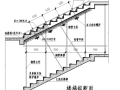 楼梯支模技术交底（干货）