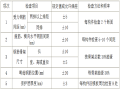 空心板桥梁的预制及安装施工组织设计