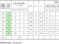 路面基层允许弯沉值计算