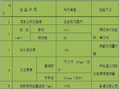 高速公路收费站项目桩基工程安全施工方案