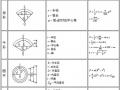 屋面、保温工程造价公式！