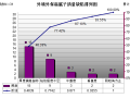 外墙外保温腻子施工控制（QC小组活动，共14页，图文并茂）