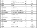 清远市2010年第3季度公路水运工程主要材料信息价