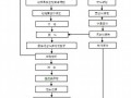 高速铁路CFG桩长螺旋施工作业指导书