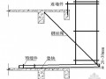 [山东]住宅工程悬挑脚手架施工方案(计算书)