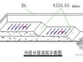 浙江某大酒店大体积混凝土施工方案（附温度监测分折报告）