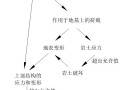 邱博士：地基承载力与上部结构的适应能力有关