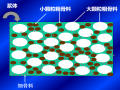 混凝土原材料的进展