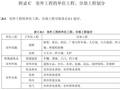 室外工程划分原则及资料做法
