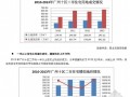 [广东]2013年房地产市场年度报告