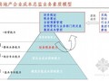 [标杆地产]优秀成本总监成本观和关键成本指标体系分析精讲（图表99页）