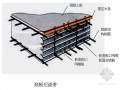 [安徽]厂房工程施工组织设计(框架结构 黄山杯 2011年)