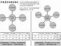 房地产集团总部薪资结构及高管层长期激励方案设计