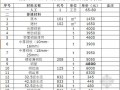 2013年北京市公路工程材料价格信息(6月)
