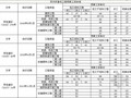 [苏州]建设工程预算人工工资调整汇总表(2006-2014年)