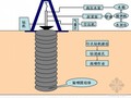 [湖南]商业广场基坑支护施工组织设计（土石方施工）