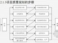 房地产建设项目全面质量管理和六西格玛管理精讲（60页）