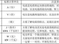 电工学会这6个公式，电流、电压、功率、电量计算难不倒你！