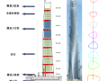 上海中心大厦塔楼结构设计（word版，18页）