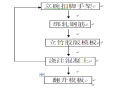 [桂林]悬索桥上部结构施工组织设计