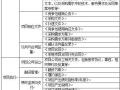 PPP 项目中期评估以及绩效评价具体操作要求