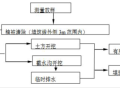 渠提升改造工程施工技术交底