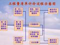 [造价入门]预算与定额、工程量计算讲义420页（附案例）