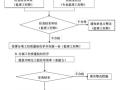 [合肥]轨道交通工程土建施工项目监理规划（286页）