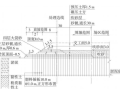 深圳市前海车辆段填海工程围堰填筑方法比选