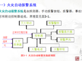 [全国]消防安装工程计量与计价（共90页）