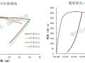 宏观梁柱单元的强度软化模拟