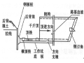 既有线框构桥施工技术指南