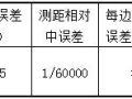 一个靠谱的地铁工程测量负责人私藏着多少干货