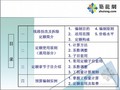 电网技术改造工程预算定额宣贯讲义（送电线路工程）